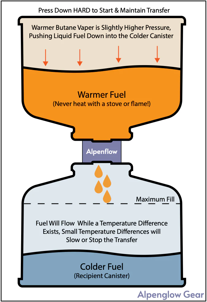 AlpenFlow Fuel Transfer Valve - Image 3