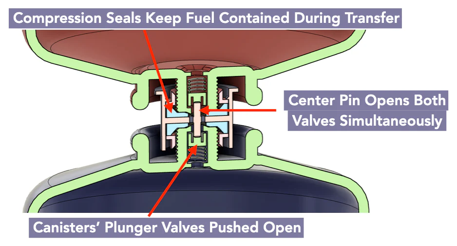 AlpenFlow Fuel Transfer Valve - Image 6