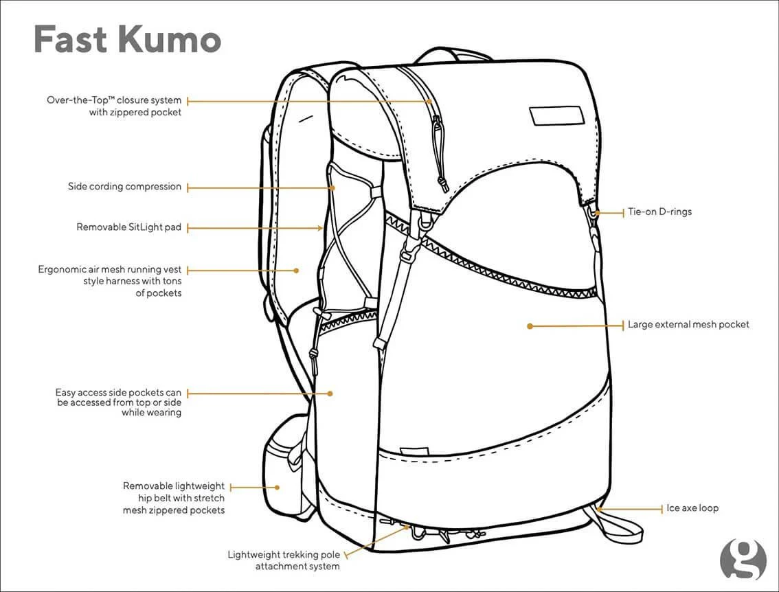 GOSSAMER GEAR Fast Kumo 36 Fastpack - Image 4