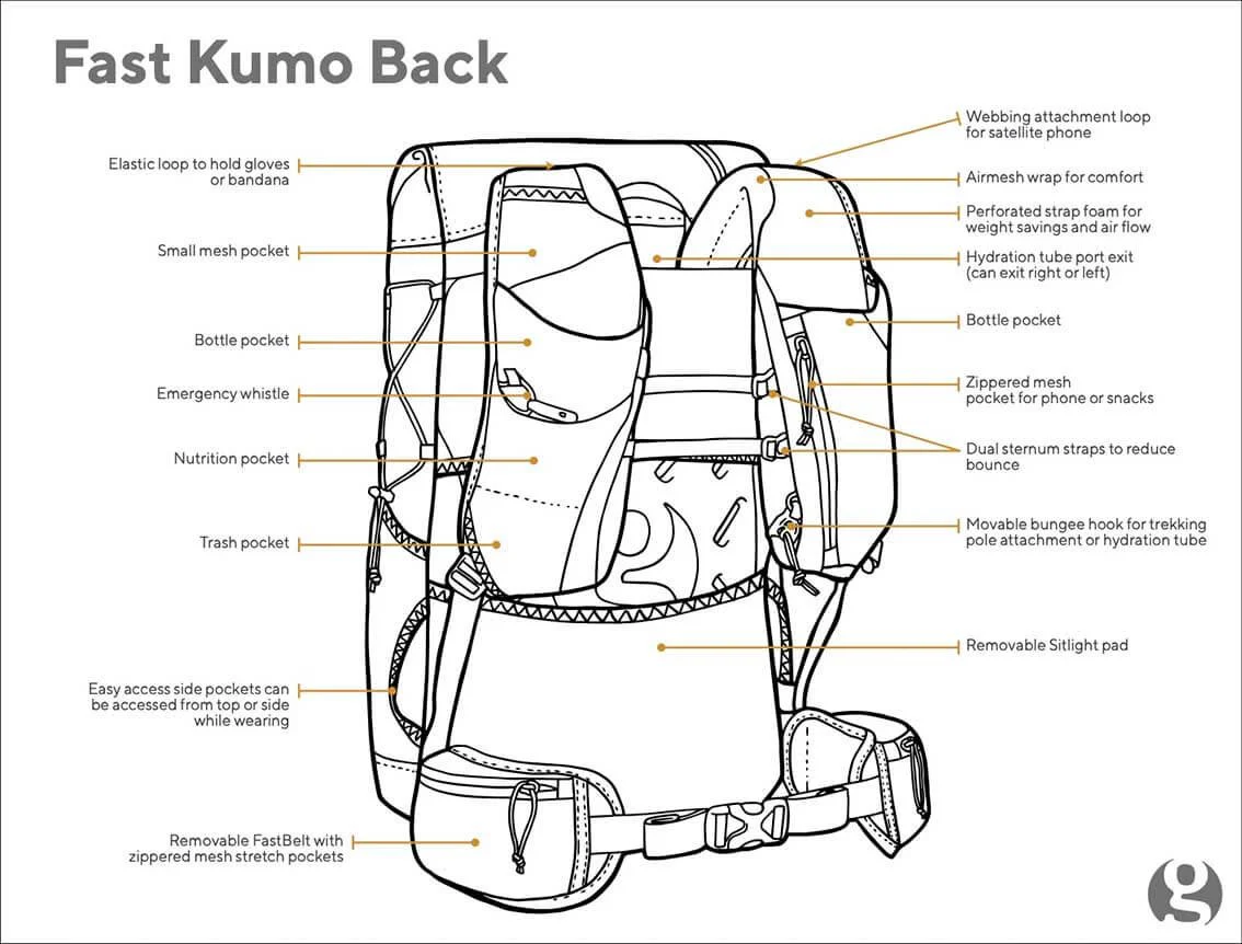 GOSSAMER GEAR Fast Kumo 36 Fastpack - Image 5