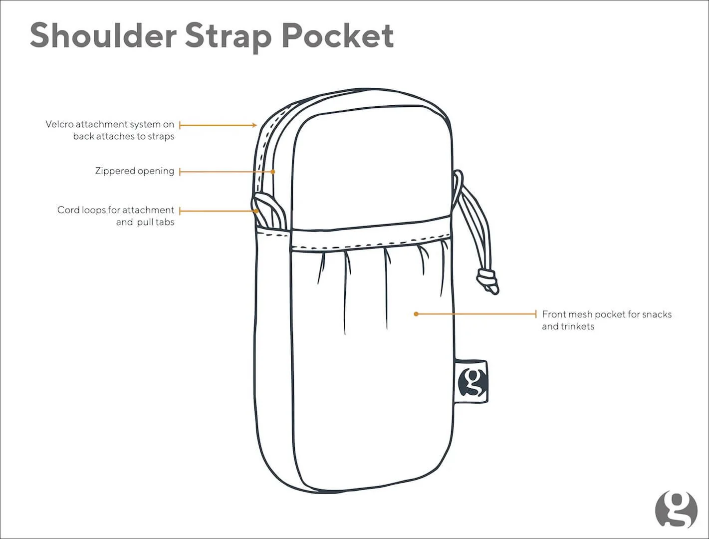 GOSSAMER GEAR Shoulder Strap Pocket - Image 4