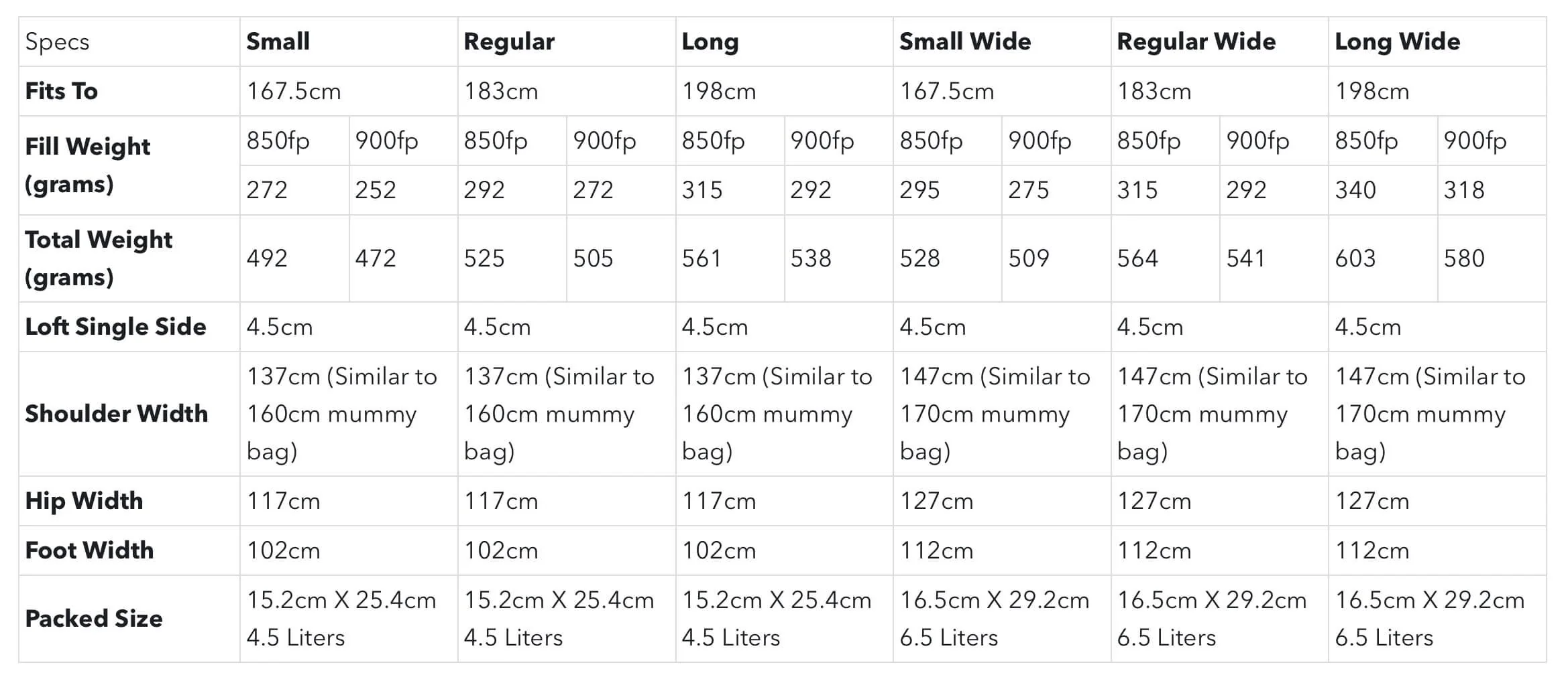 KATABATIC GEAR Flex 40°F / 5°C, 900FP - Image 8