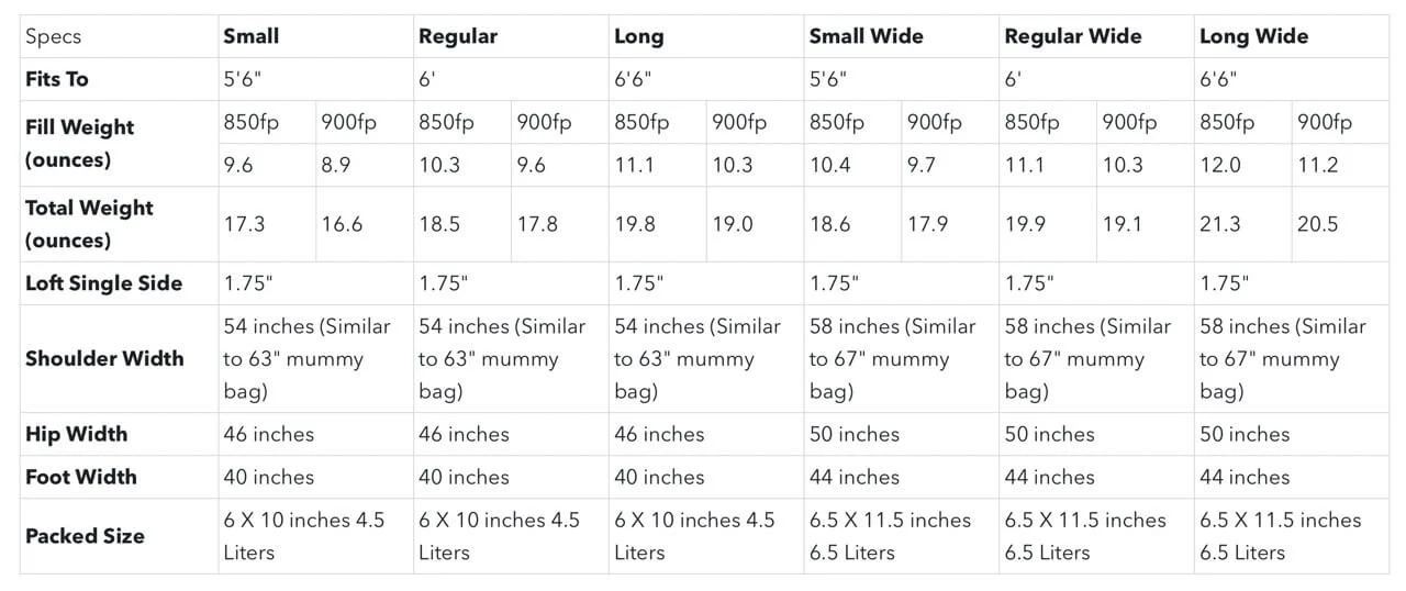 KATABATIC GEAR Flex 40°F / 5°C, 900FP - Image 9