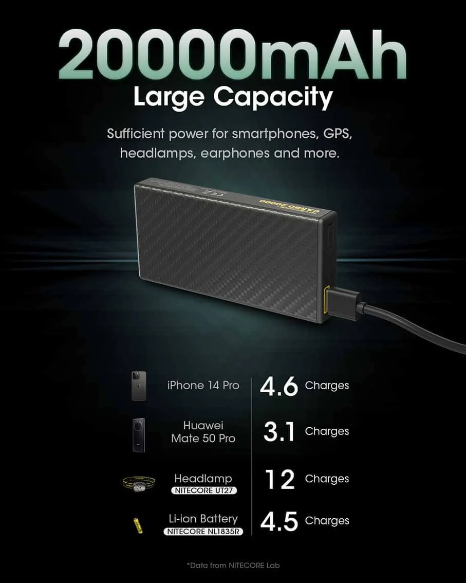 NITECORE CARBO 20000 Power bank - Image 14