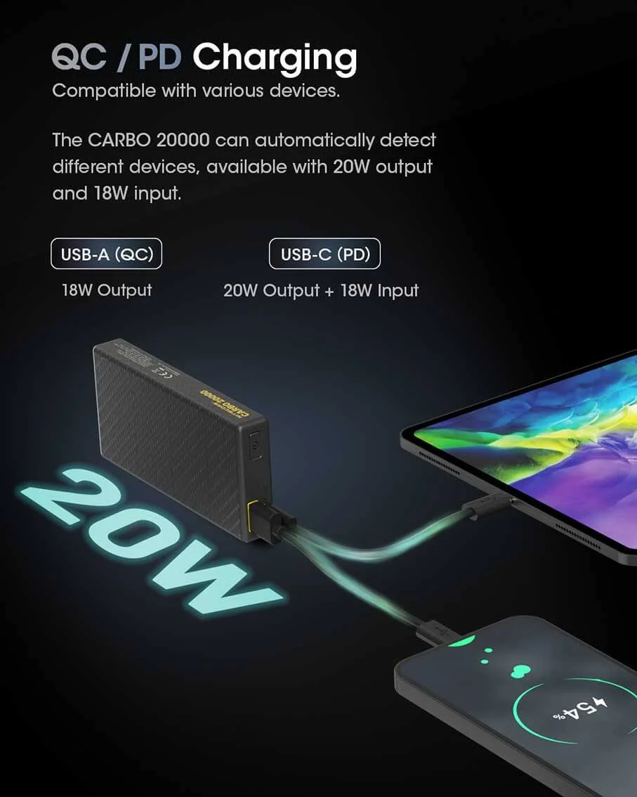 NITECORE CARBO 20000 Power bank - Image 15