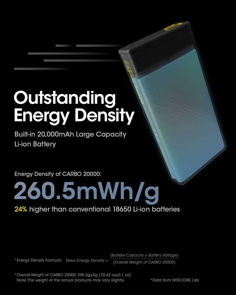 NITECORE CARBO 20000 Power bank - Image 20