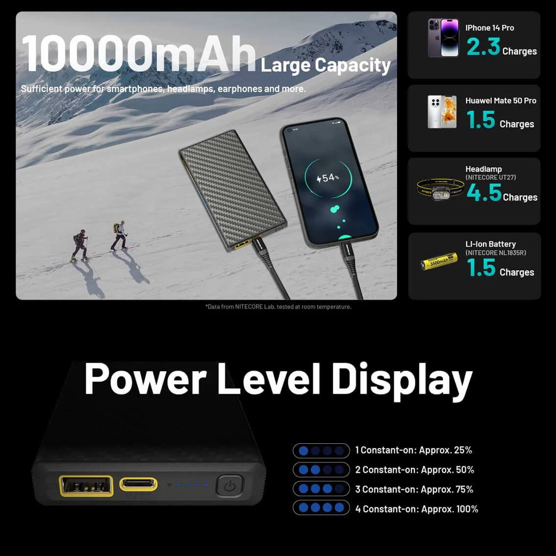 NITECORE SUMMIT 10000 - Image 13