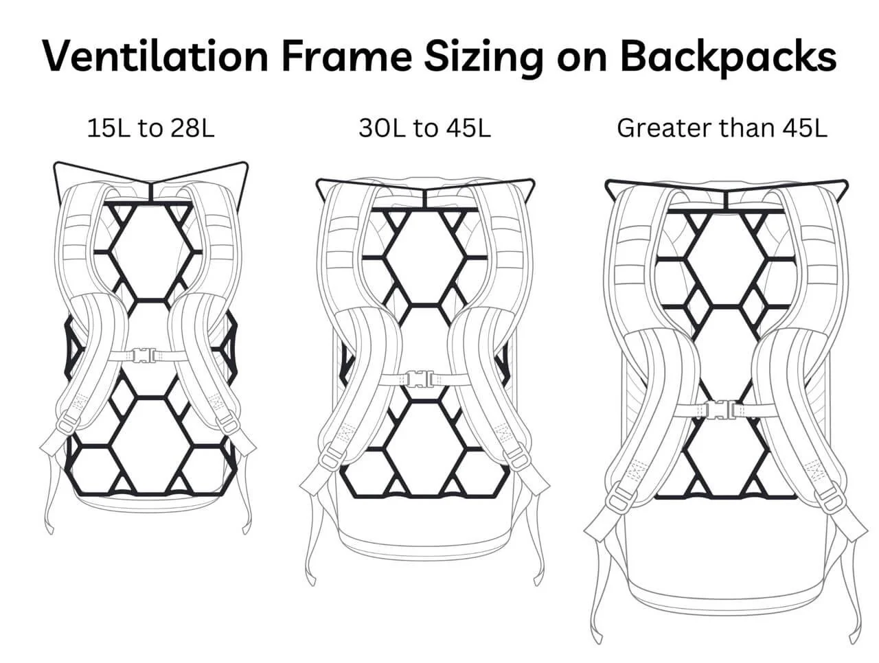 VAUCLUSE GEAR Ultralight Backpack Ventilation Frame & Sleeve - Image 3